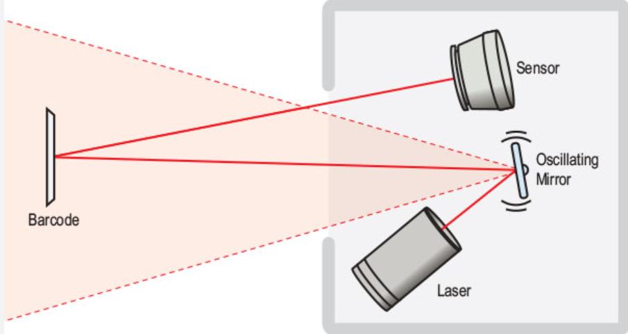 2D Handheld Barcode Scanners.jpg